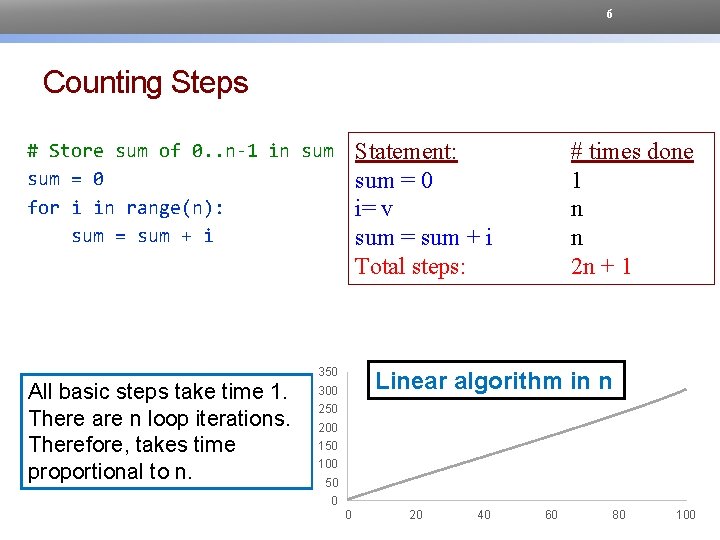 6 Counting Steps Statement: sum = 0 i= v sum = sum + i