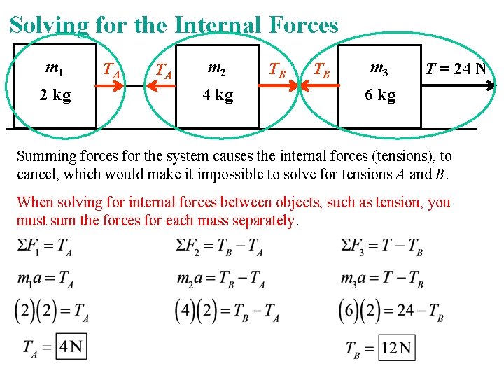 Solving for the Internal Forces m 1 2 kg TA TA m 2 4