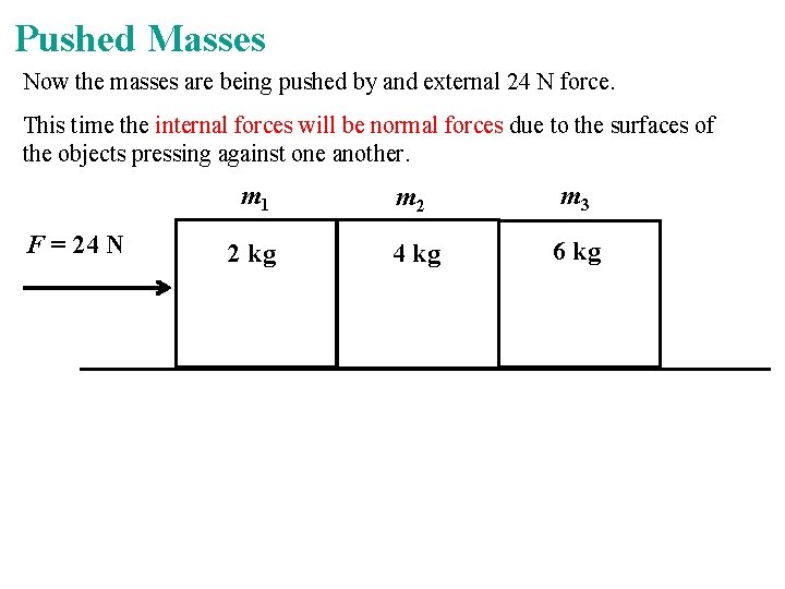 Pushed Masses Now the masses are being pushed by and external 24 N force.