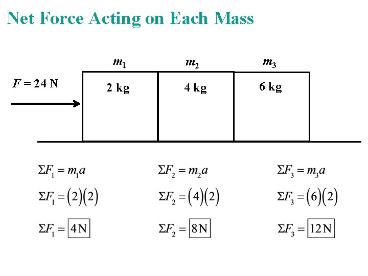 Net Force Acting on Each Mass F = 24 N m 1 m 2