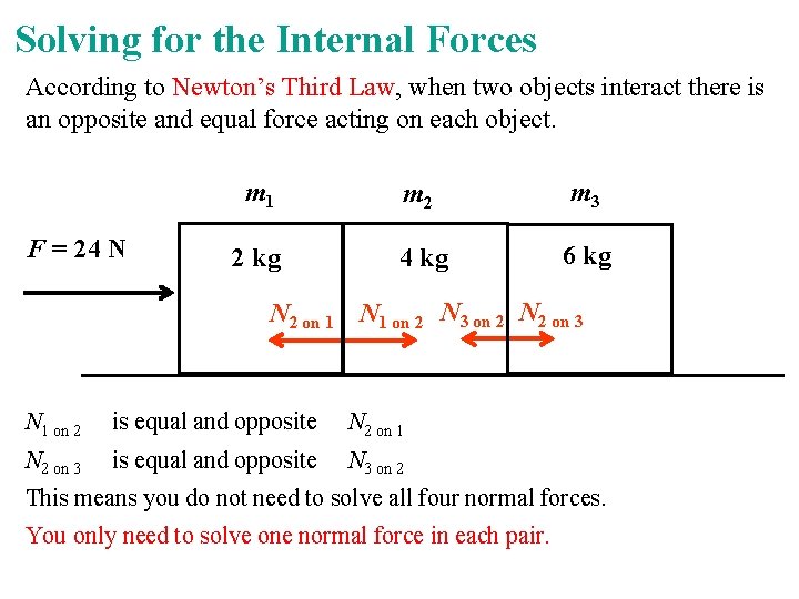 Solving for the Internal Forces According to Newton’s Third Law, when two objects interact