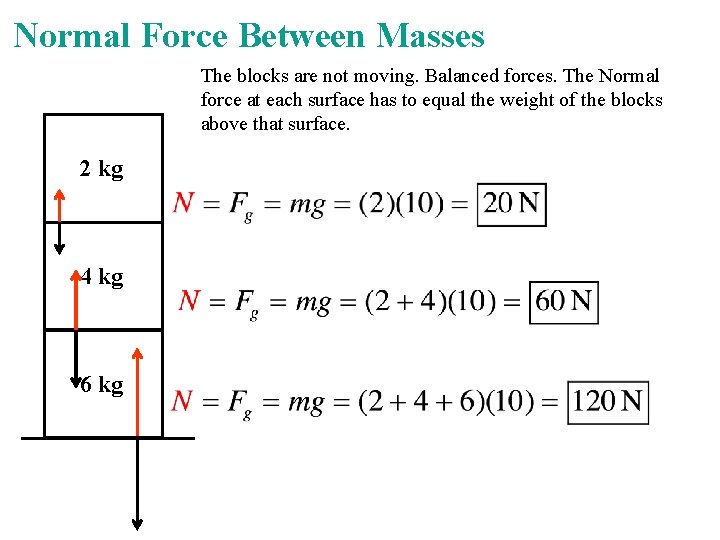 Normal Force Between Masses The blocks are not moving. Balanced forces. The Normal force