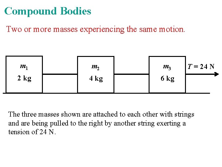 Compound Bodies Two or more masses experiencing the same motion. m 1 m 2