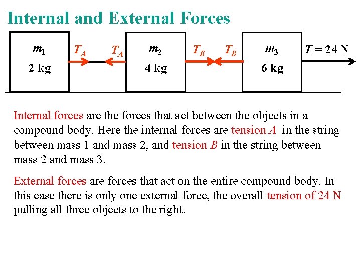 Internal and External Forces m 1 2 kg TA TA m 2 4 kg