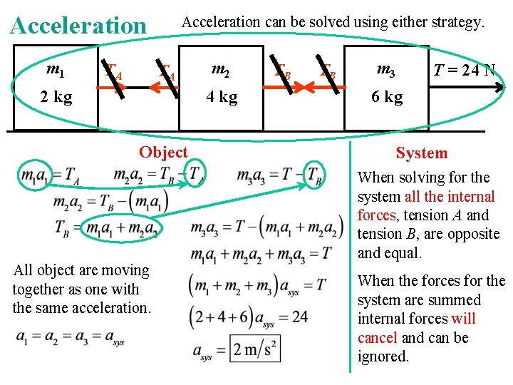 Acceleration m 1 TA Acceleration can be solved using either strategy. TA 2 kg
