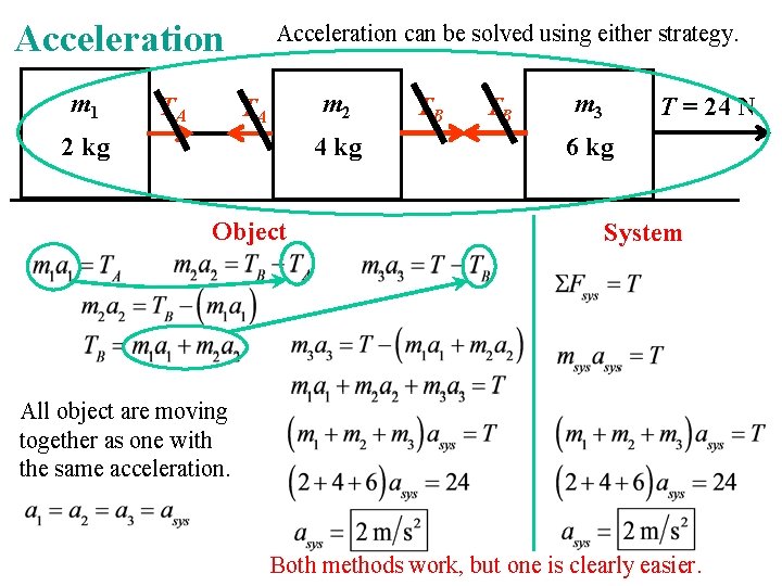 Acceleration m 1 TA Acceleration can be solved using either strategy. m 2 TA