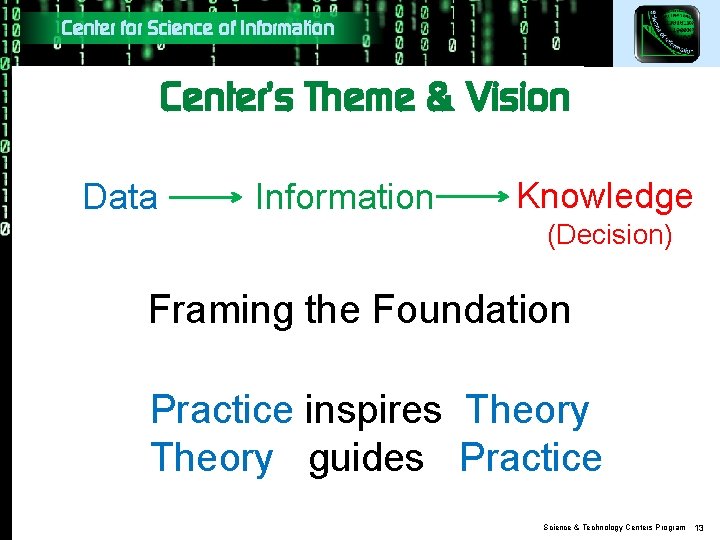 Center for Science of Information Center’s Theme & Vision Data Information Knowledge (Decision) Framing