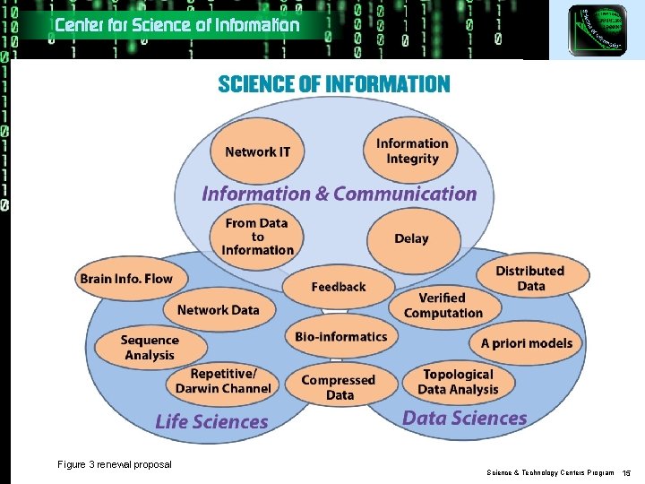 Center for Science of Information Figure 3 renewal proposal Science & Technology Centers Program