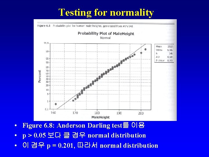 Testing for normality • Figure 6. 8: Anderson Darling test를 이용 • p >