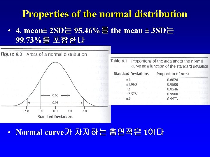 Properties of the normal distribution • 4. mean± 2 SD는 95. 46%를 the mean