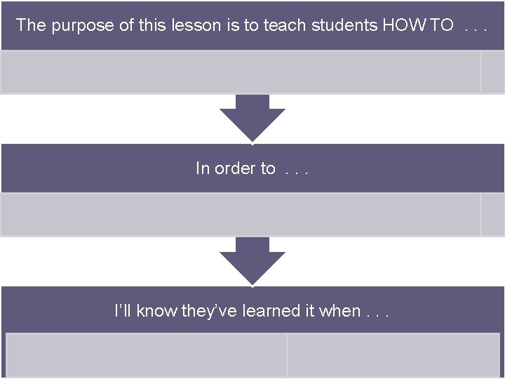 The purpose of this lesson is to teach students HOW TO. . . In