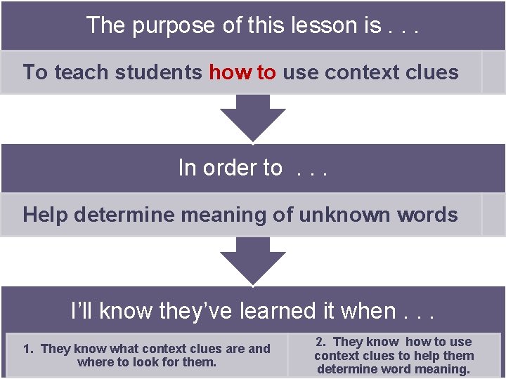 The purpose of this lesson is. . . To teach students how to use