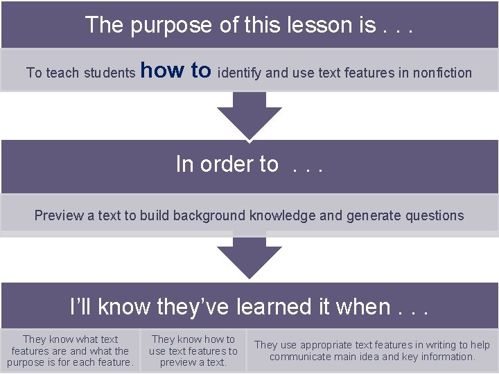 The purpose of this lesson is. . . To teach students how to identify