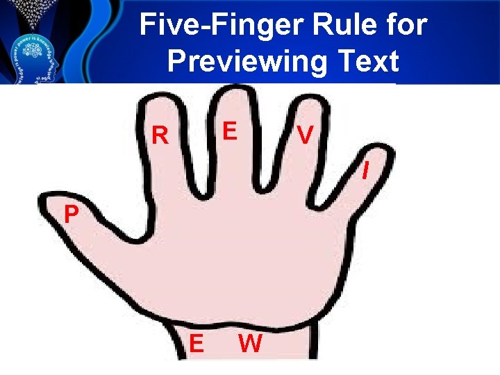 Five-Finger Rule for Previewing Text E R V I P E W 