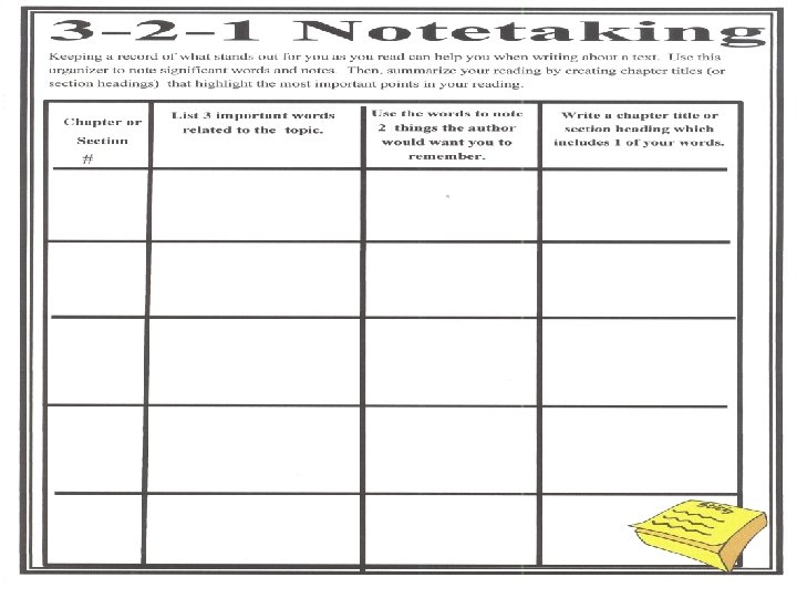 Teach students how to take notes. 