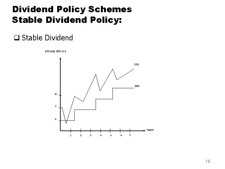 Dividend Policy Schemes Stable Dividend Policy: q Stable Dividend EPS and DPS in £