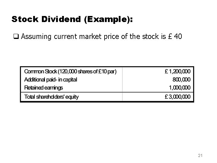 Stock Dividend (Example): q Assuming current market price of the stock is £ 40