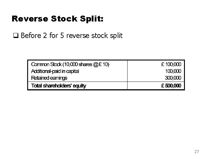 Reverse Stock Split: q Before 2 for 5 reverse stock split 27 