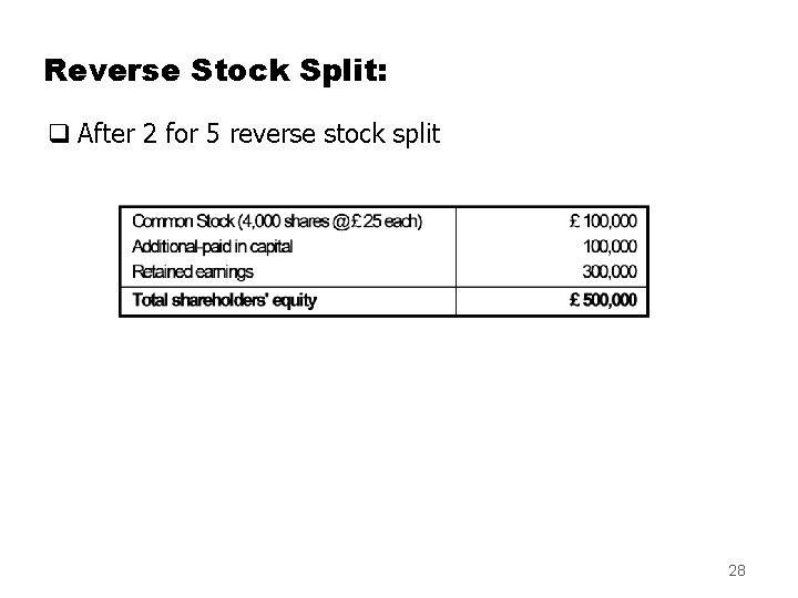 Reverse Stock Split: q After 2 for 5 reverse stock split 28 