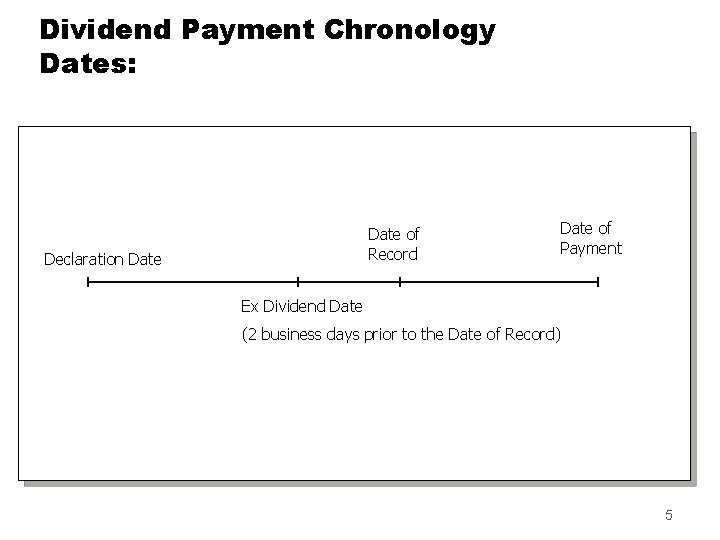 Dividend Payment Chronology Dates: Date of Record Declaration Date of Payment Ex Dividend Date