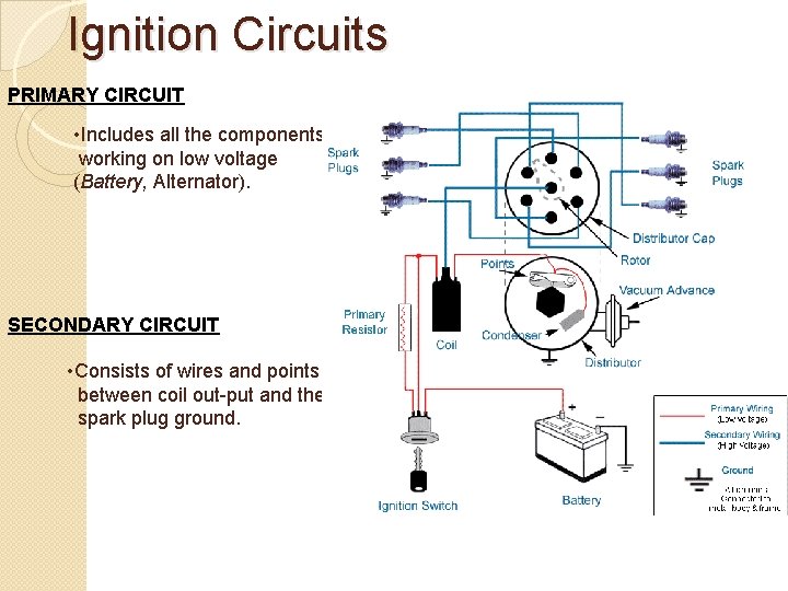 Ignition Circuits PRIMARY CIRCUIT • Includes all the components working on low voltage (Battery,
