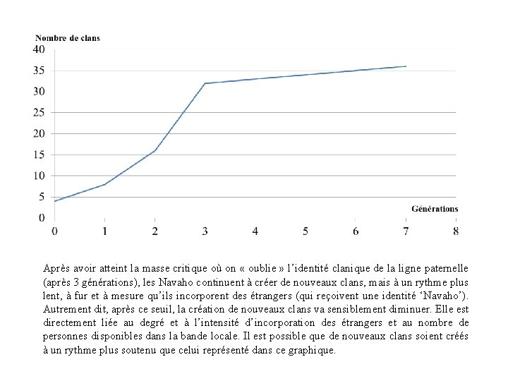 Après avoir atteint la masse critique où on « oublie » l’identité clanique de