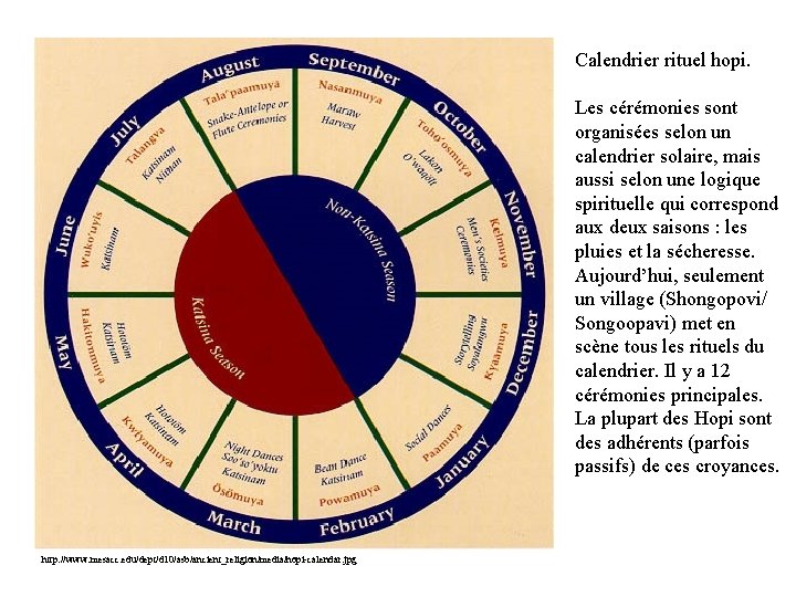 Calendrier rituel hopi. Les cérémonies sont organisées selon un calendrier solaire, mais aussi selon