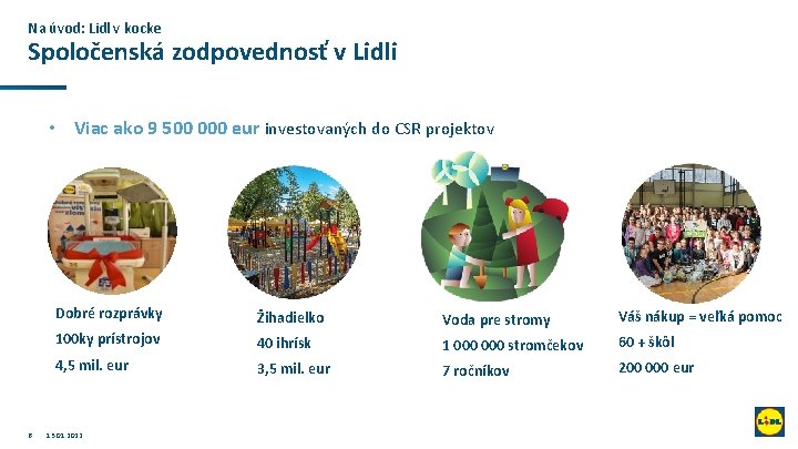 Na úvod: Lidl v kocke Spoločenská zodpovednosť v Lidli • Viac ako 9 500