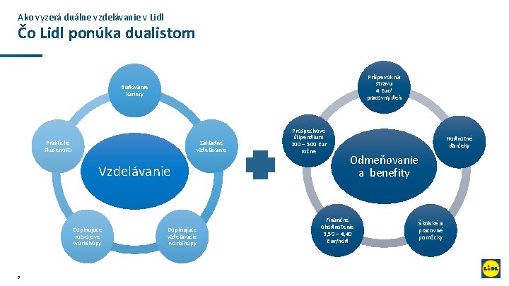 Ako vyzerá duálne vzdelávanie v Lidl Čo Lidl ponúka dualistom Príspevok na stravu 4