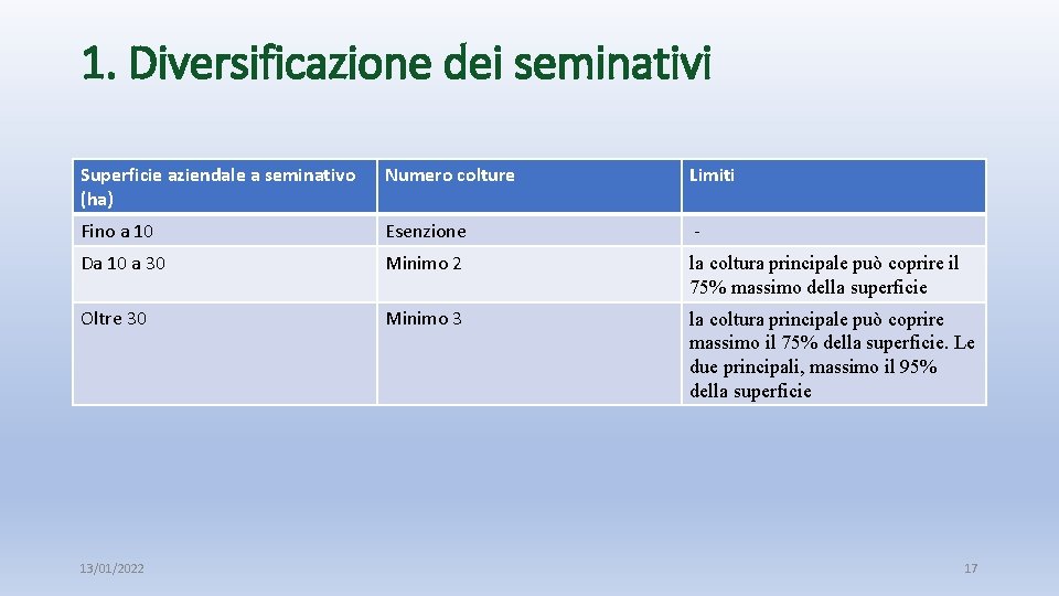 1. Diversificazione dei seminativi Superficie aziendale a seminativo (ha) Numero colture Limiti Fino a