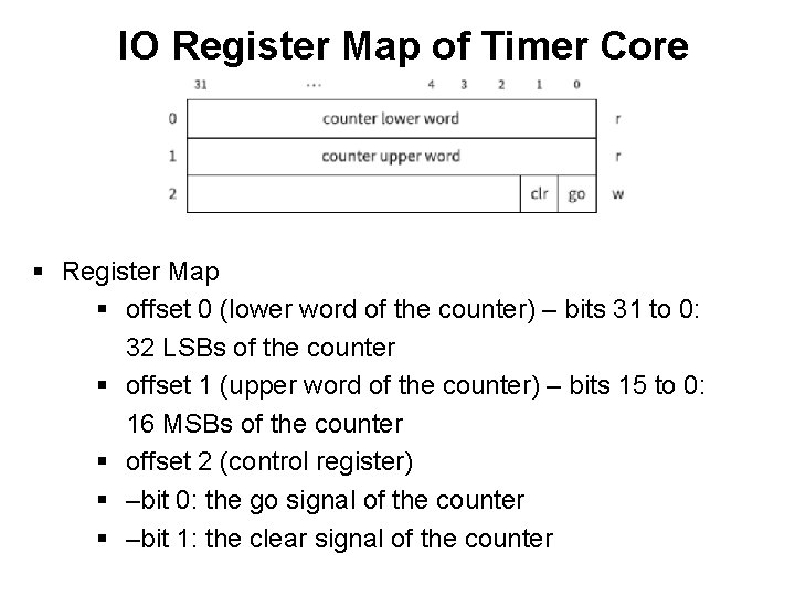 IO Register Map of Timer Core § Register Map § offset 0 (lower word