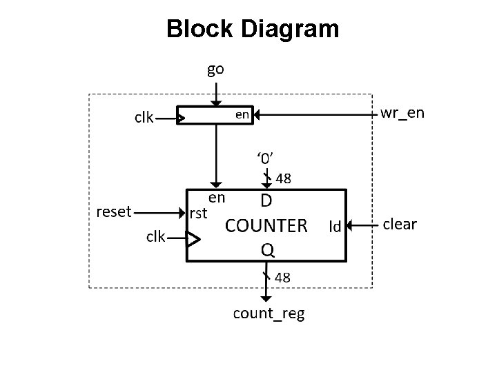 Block Diagram 