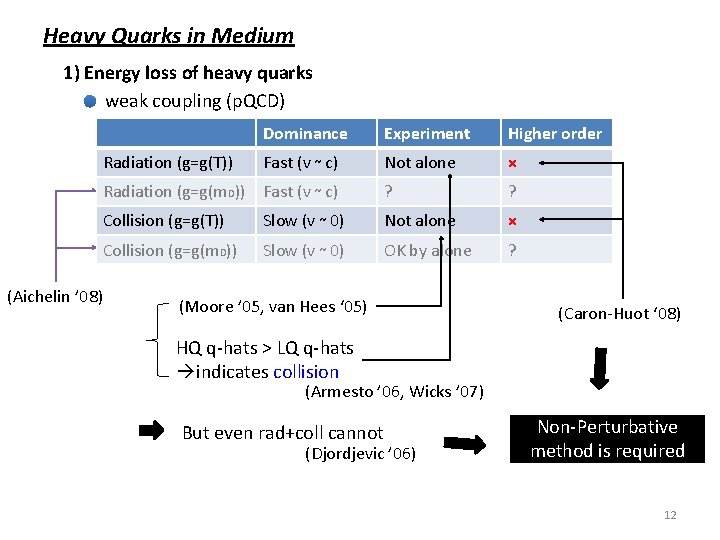 Heavy Quarks in Medium 1) Energy loss of heavy quarks weak coupling (p. QCD)