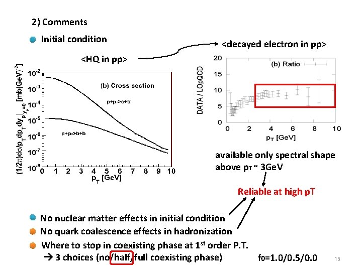 2) Comments Initial condition <decayed electron in pp> <HQ in pp> available only spectral