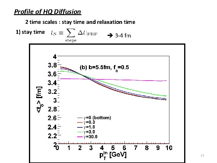 Profile of HQ Diffusion 2 time scales : stay time and relaxation time 1)