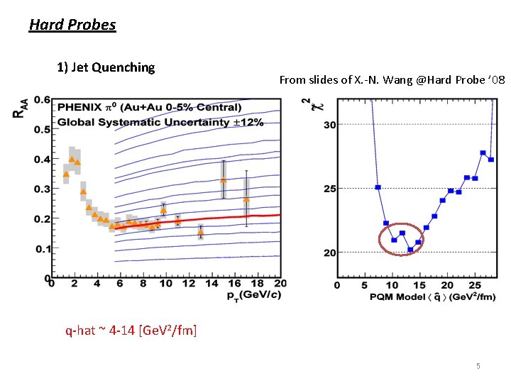 Hard Probes 1) Jet Quenching From slides of X. -N. Wang @Hard Probe ’