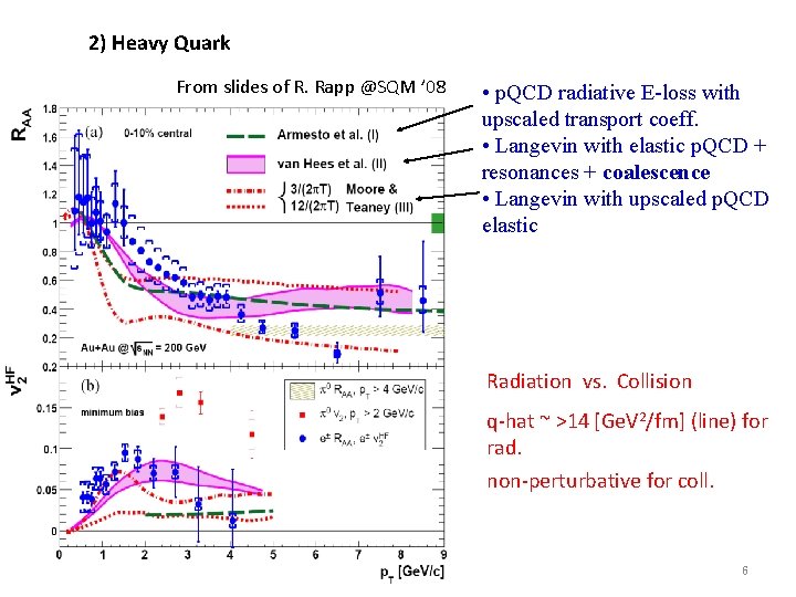 2) Heavy Quark From slides of R. Rapp @SQM ’ 08 • p. QCD