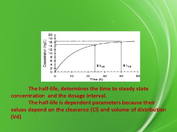 The half-life, determines the time to steady state concentration and the dosage interval. The