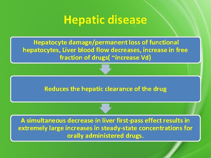 Hepatic disease Hepatocyte damage/permanent loss of functional hepatocytes, Liver blood flow decreases, increase in