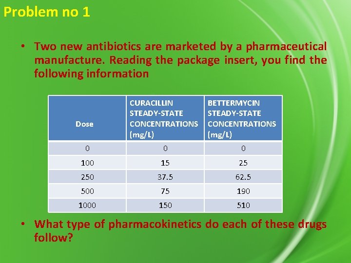 Problem no 1 • Two new antibiotics are marketed by a pharmaceutical manufacture. Reading