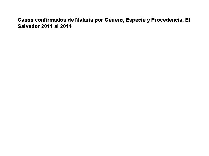 Casos confirmados de Malaria por Género, Especie y Procedencia. El Salvador 2011 al 2014