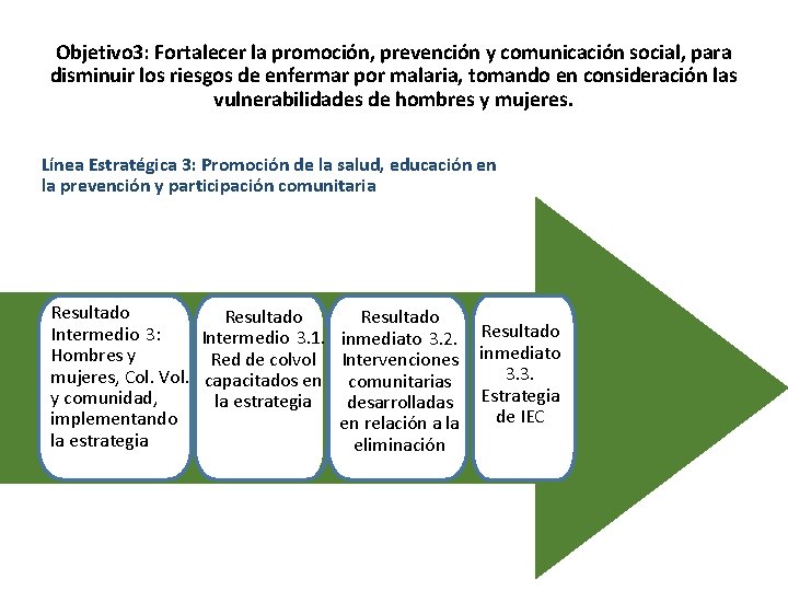 Objetivo 3: Fortalecer la promoción, prevención y comunicación social, para disminuir los riesgos de