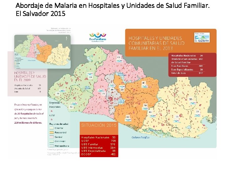 Abordaje de Malaria en Hospitales y Unidades de Salud Familiar. El Salvador 2015 SITUACIÓN
