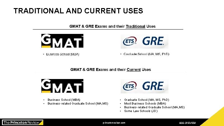 TRADITIONAL AND CURRENT USES • Business School (MBA) • Business-related Graduate School (MA, MS)