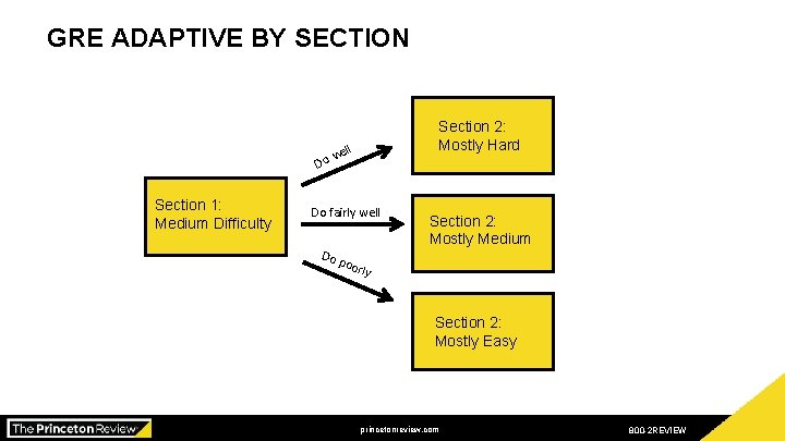 GRE ADAPTIVE BY SECTION Section 2: Mostly Hard ll we Do Section 1: Medium