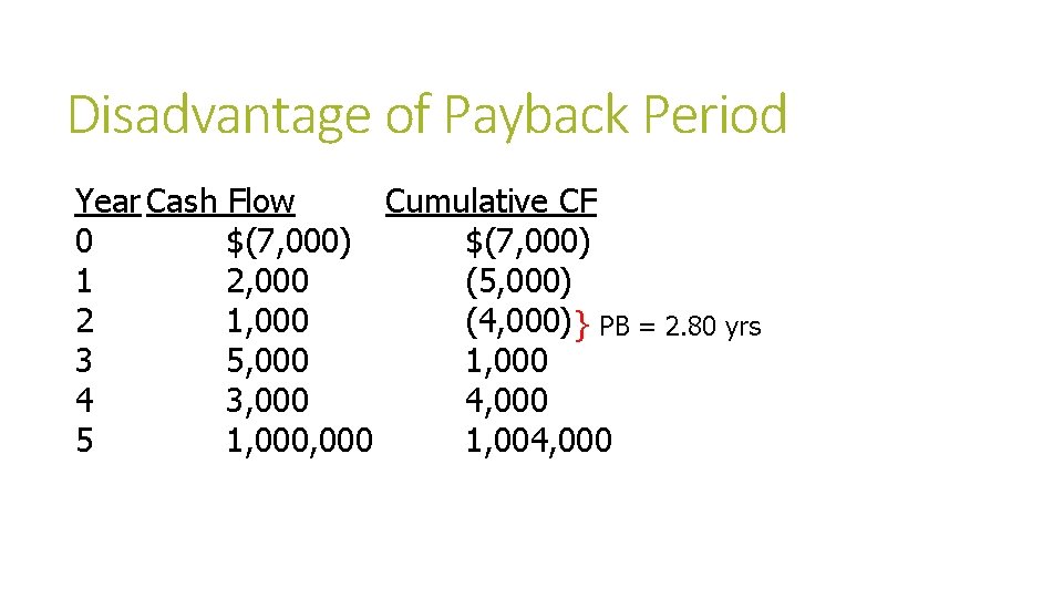 Disadvantage of Payback Period Year Cash Flow Cumulative CF 0 $(7, 000) 1 2,