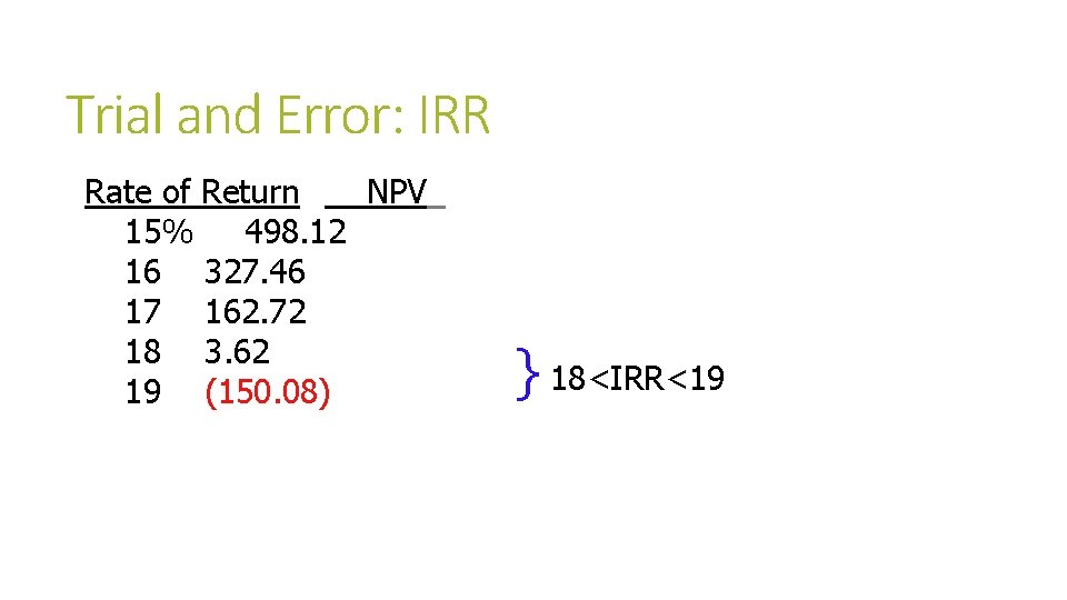 Trial and Error: IRR Rate of Return NPV 15% 498. 12 16 327. 46