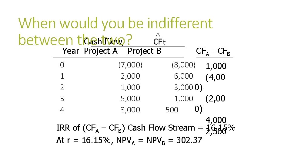 When would you be indifferent Cashtwo? Flow, between the Year Project A 0 1