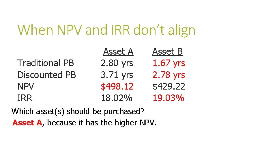 When NPV and IRR don’t align Traditional PB Discounted PB NPV IRR Asset A
