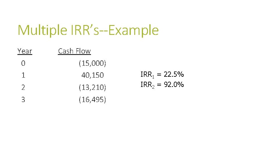 Multiple IRR’s--Example Year 0 1 2 3 Cash Flow (15, 000) 40, 150 (13,